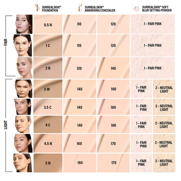 MAKEUP BY MARIO Surrealskin Foundation