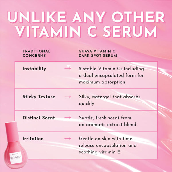 GLOW RECIPE Guava Vitamin C Dark Spot Serum