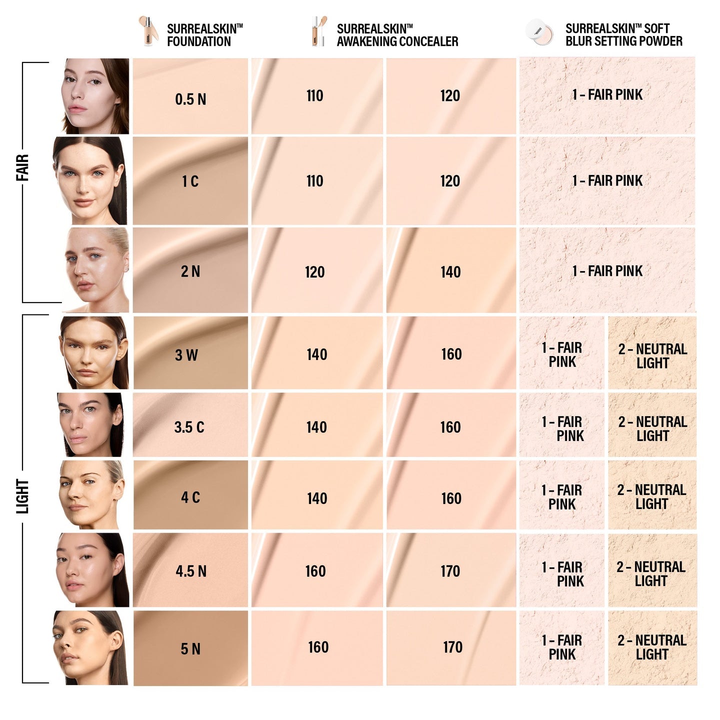 MAKEUP BY MARIO Surrealskin Foundation