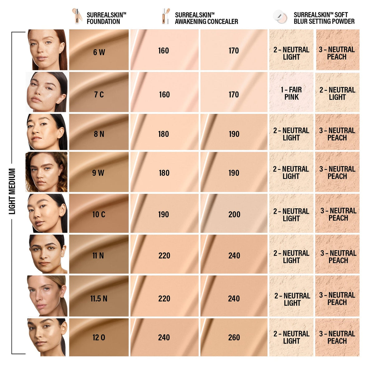 MAKEUP BY MARIO Surrealskin Foundation