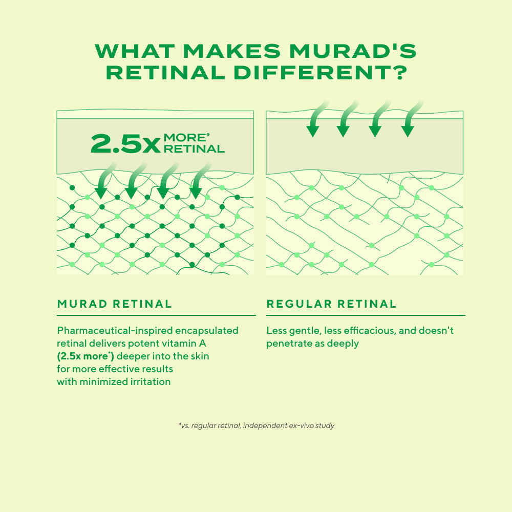 MURAD Retinal ReSculpt Overnight Treatment