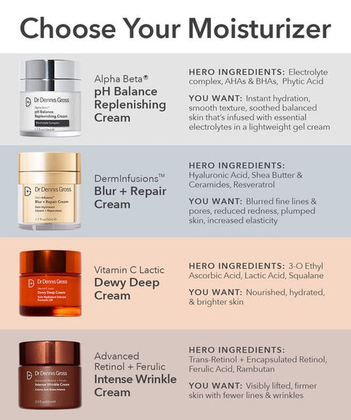 DR DENNIS GROSS  Alpha Beta ph Balance Replenishing Cream