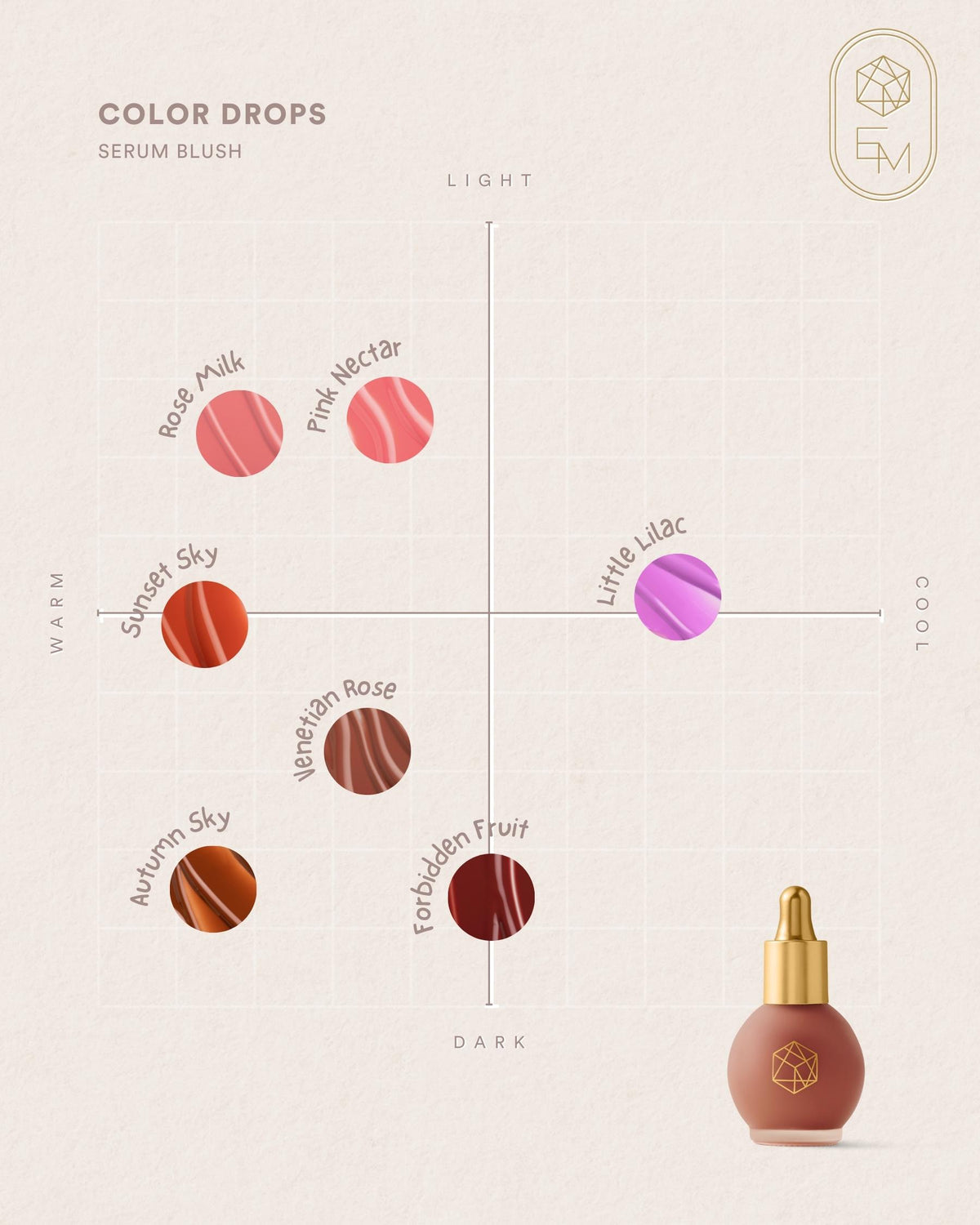 EM COSMETICS Color Drops Serum Blush