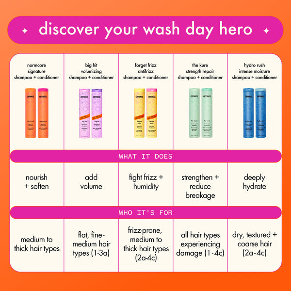 AMIKA forget frizz anti-frizz conditioner