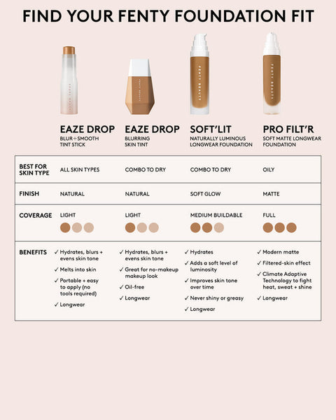 FENTY BEAUTY PRO FILT'R SOFT MATTE LONGWEAR FOUNDATION