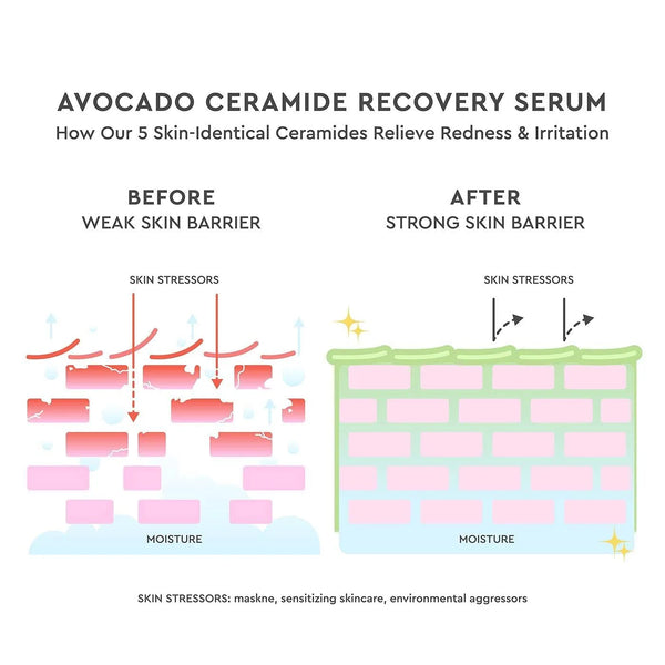 GLOW RECIPE Avocado Ceramide Recovery Serum