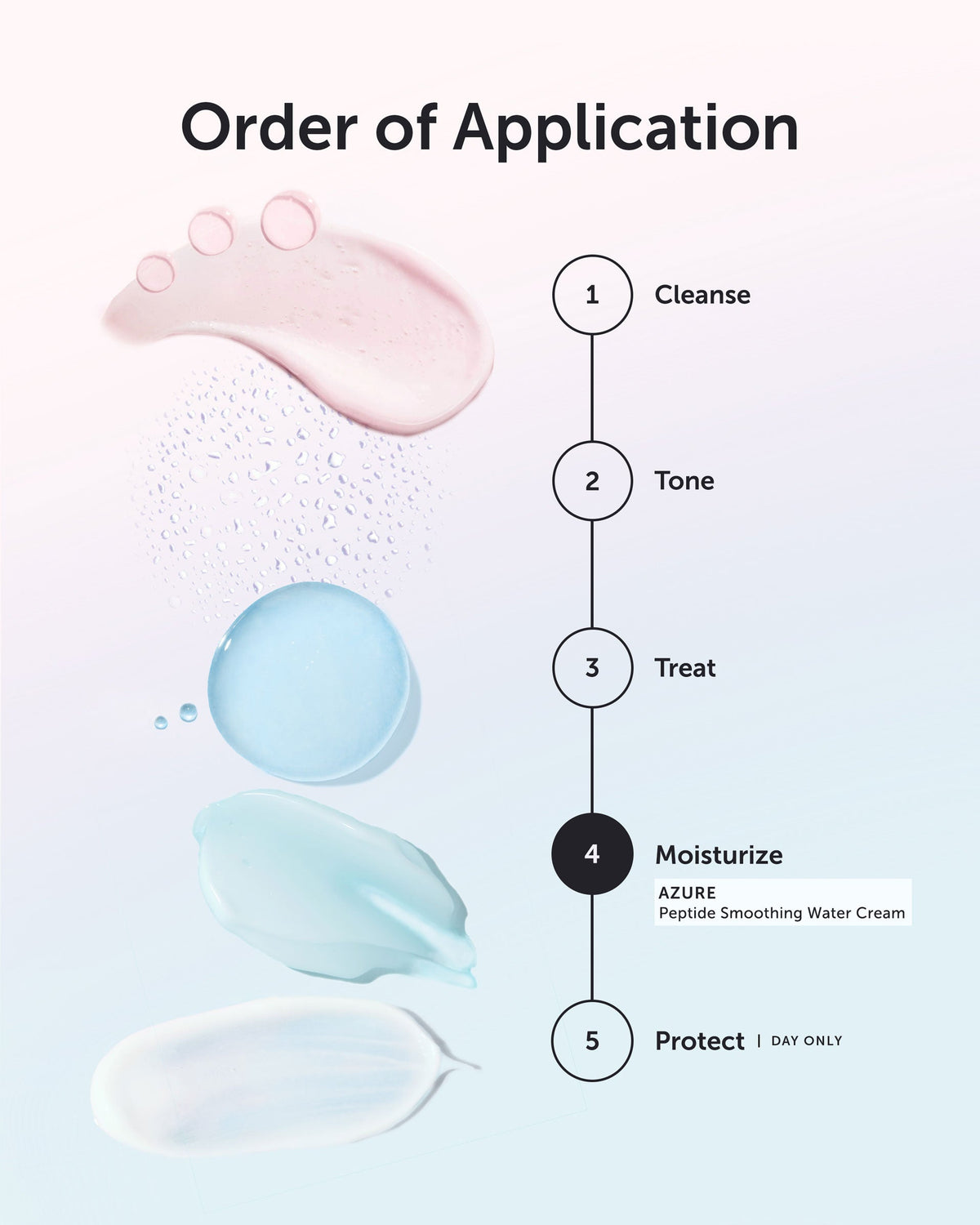 Earth Harbor Azure Peptide Smoothing Water Cream order of application